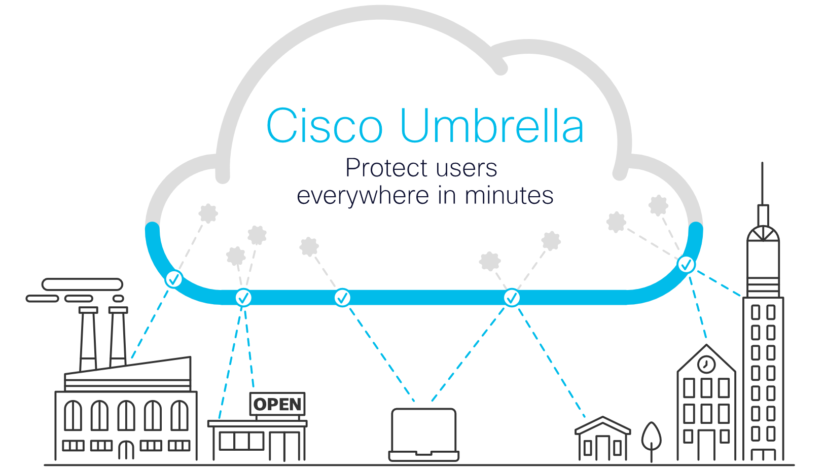 雲端安全方案大獎 Cisco Cloud Security 方案