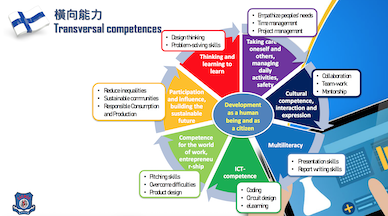 芬蘭教育裡有一套橫向能力，當中有七大元素，目的是培養學生全人品格及成為良好公民。