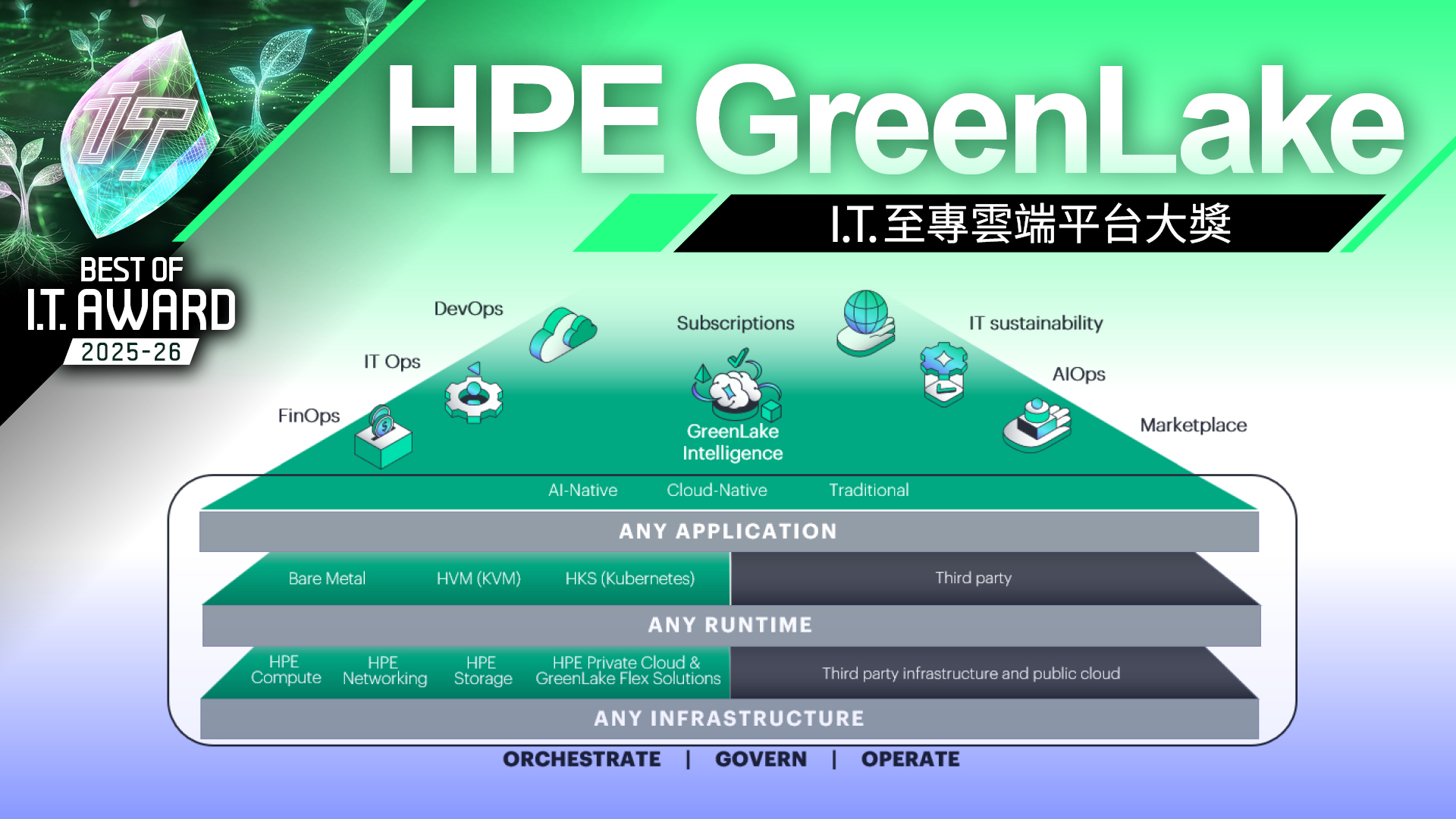 雲端平台大獎　HPE GreenLake