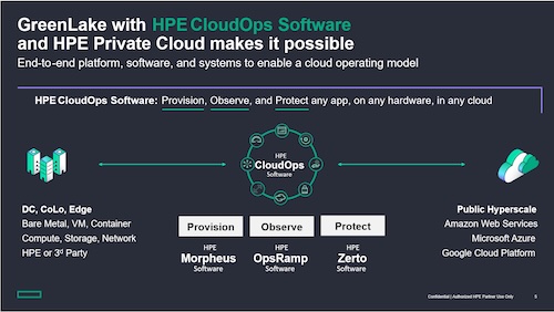 CloudOps 槪念圖